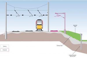 hutingdon to woodwalton illustration of reinstated track